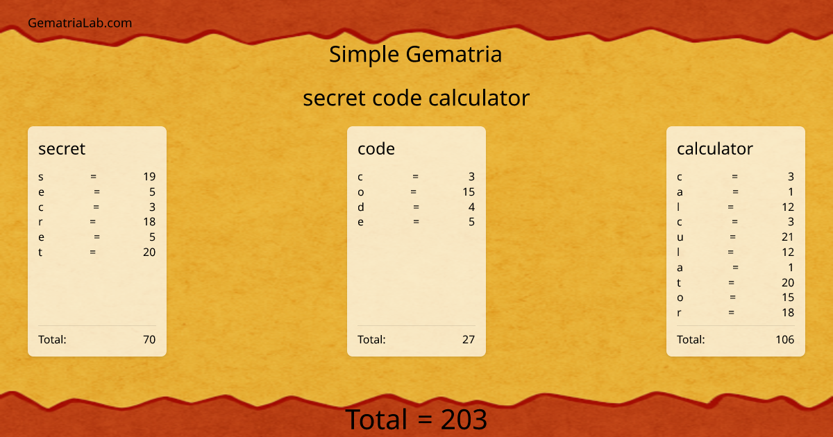 secret code calculator in simple Gematria
